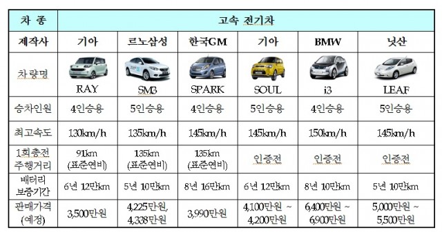 제주전기차보급