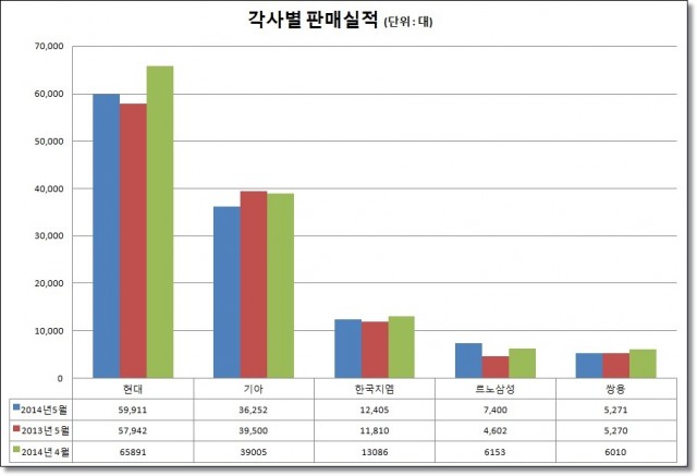 판매실적