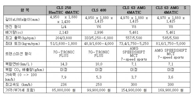 CLS