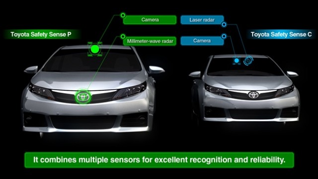 Toyota Safety Sense1