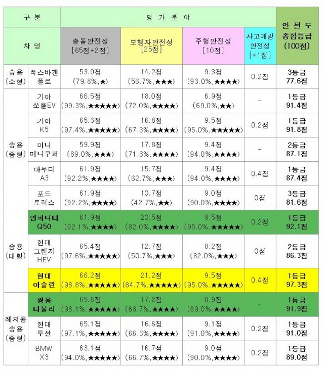 안전한차 1001