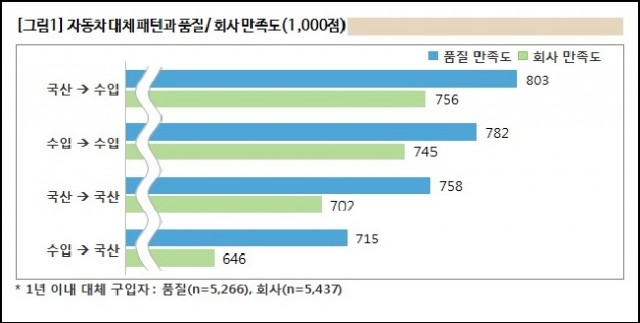 대체패턴과 만족도1