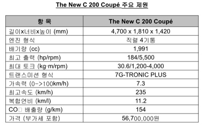 re_Mercedes_Benz_the_new_C200_Coupe_specs