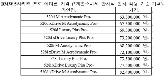 re_bmw_5series_pro_edition_price.