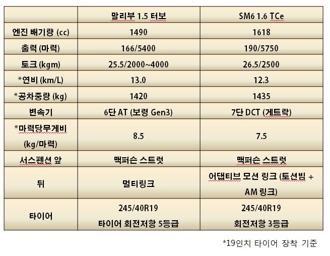 성능비교