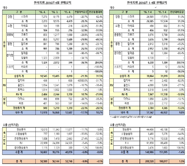 re_Chevrolet_Sales_2016_Apri