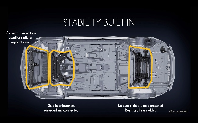 Lexus NX_stability_built_in