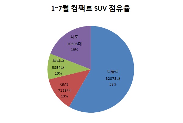 점유율