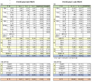 re_GMKorea_Sales_table_201608