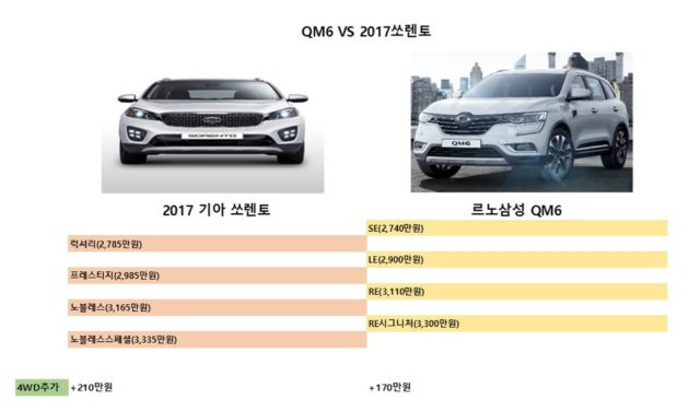 re_QM6_vs_2017Sorento