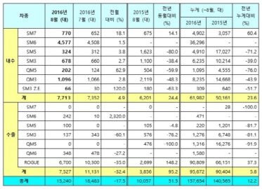 re_RSM_Sales_Table_201608