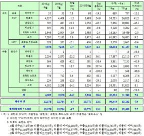 re_SS_Sales_table_201608