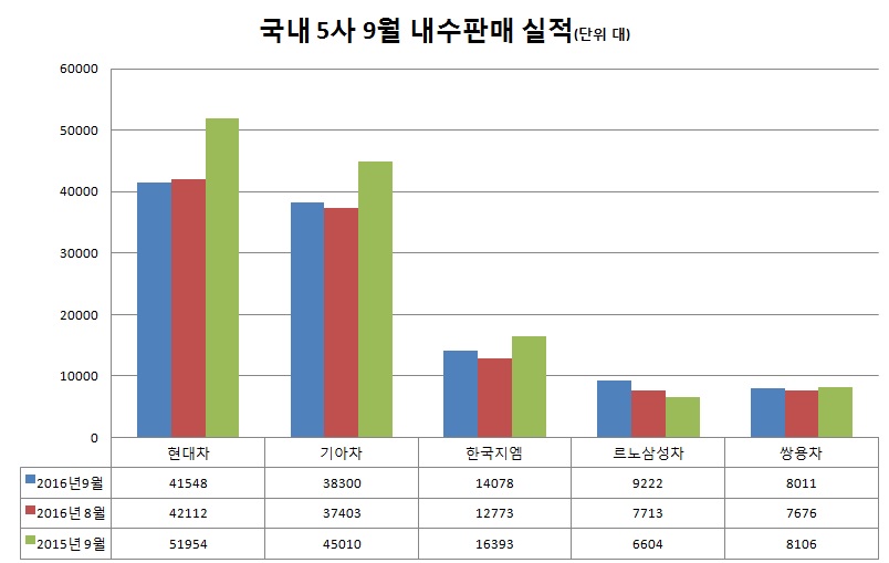 9%ec%9b%94-%eb%82%b4%ec%88%98%ed%8c%90%eb%a7%a4-%ec%b6%94%ec%9d%b4