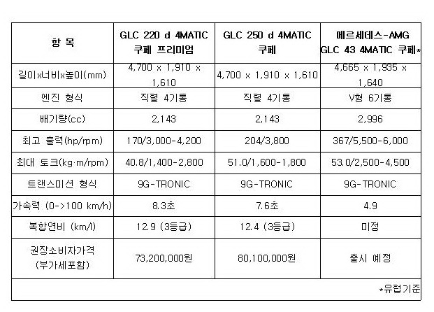 glc-%ec%bf%a0%ed%8e%98-%ec%a0%9c%ec%9b%90001001