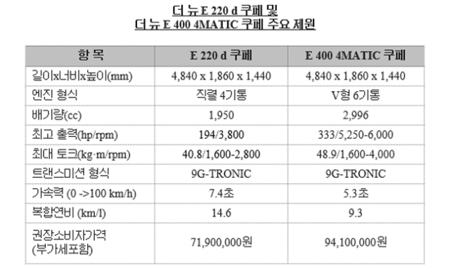 %ed%81%ac%ea%b8%b0%eb%b3%80%ed%99%98_%eb%b2%a4%ec%b8%a0-%ec%a0%9c%ec%9b%90%ed%91%9c