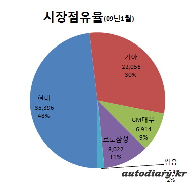 점유율.jpg