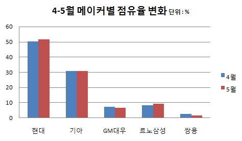 점유율변화.jpg