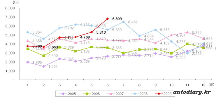 수입차0906.jpg