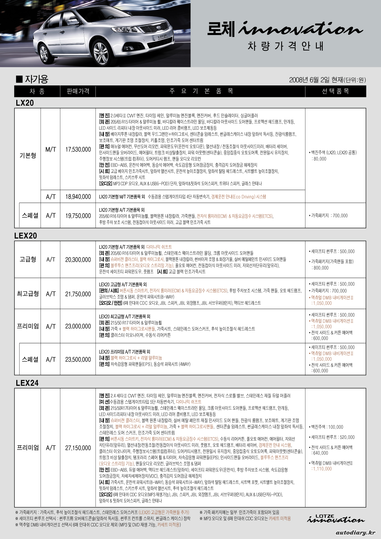 (보도)080604_로체_이노베이션_가격표_1.jpg