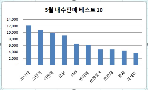 5월베스트10.jpg